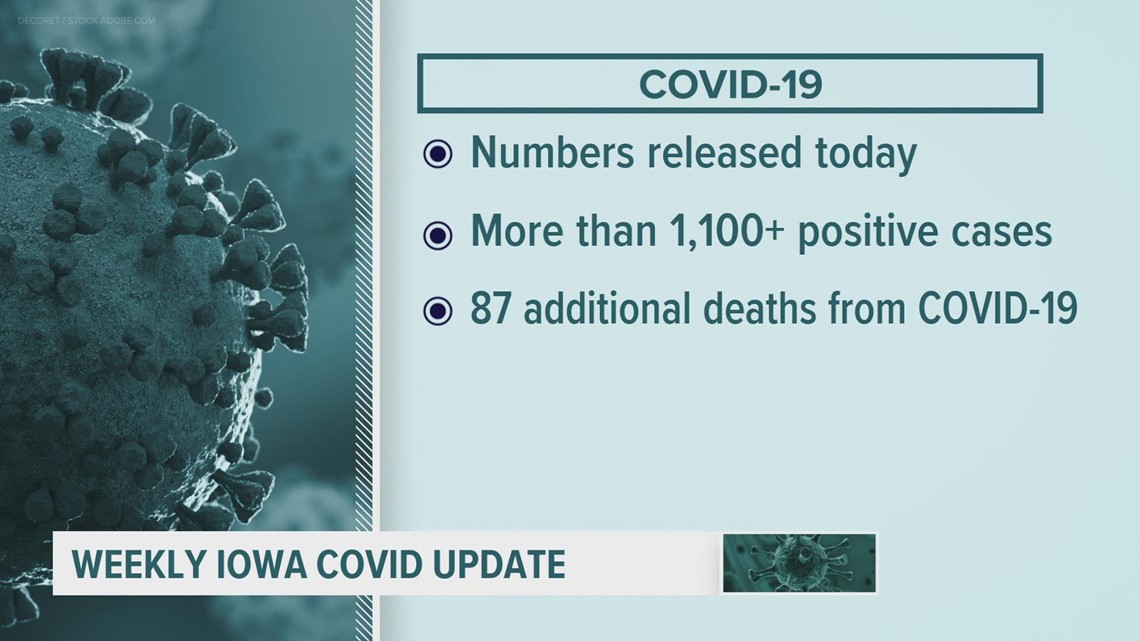Iowa reports 87 more COVID deaths, 42 fewer hospitalizations