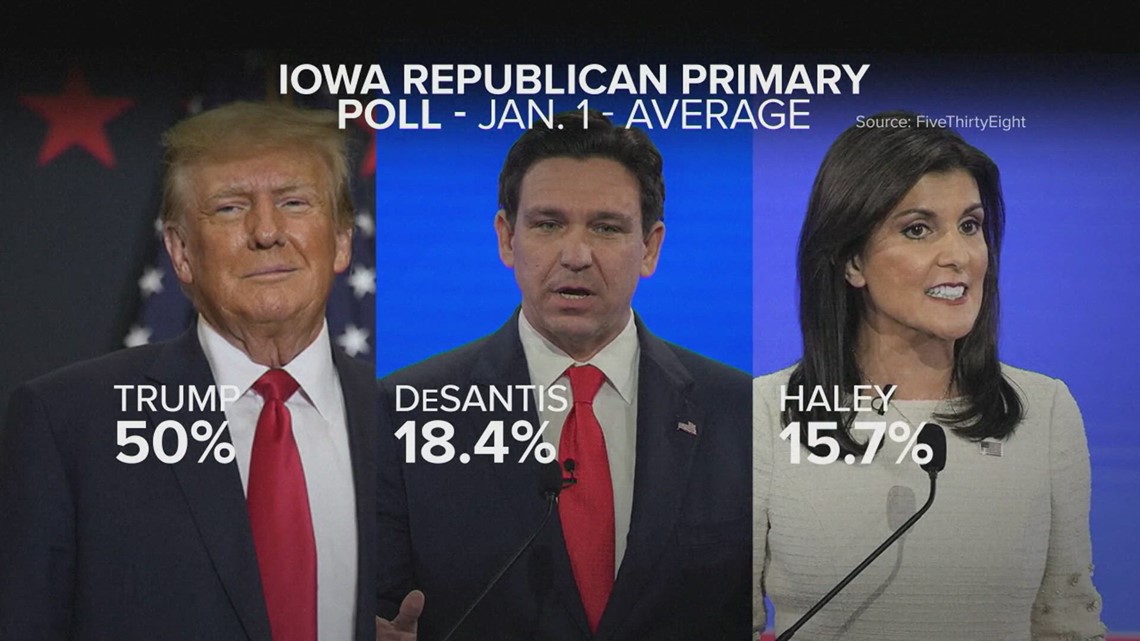 Iowa Caucus: Trump, Haley, DeSantis, Ramaswamy in Iowa on Jan. 10 - Vimarsana News