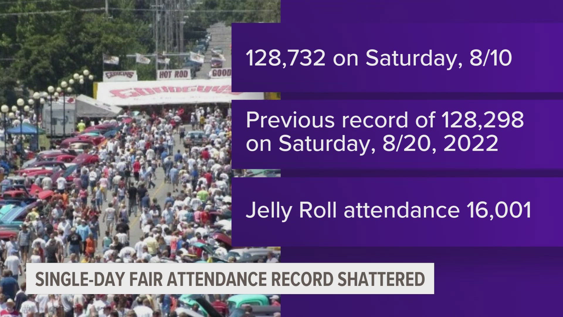 Cooler temperatures have proven welcoming to fairgoers as attendance soars.