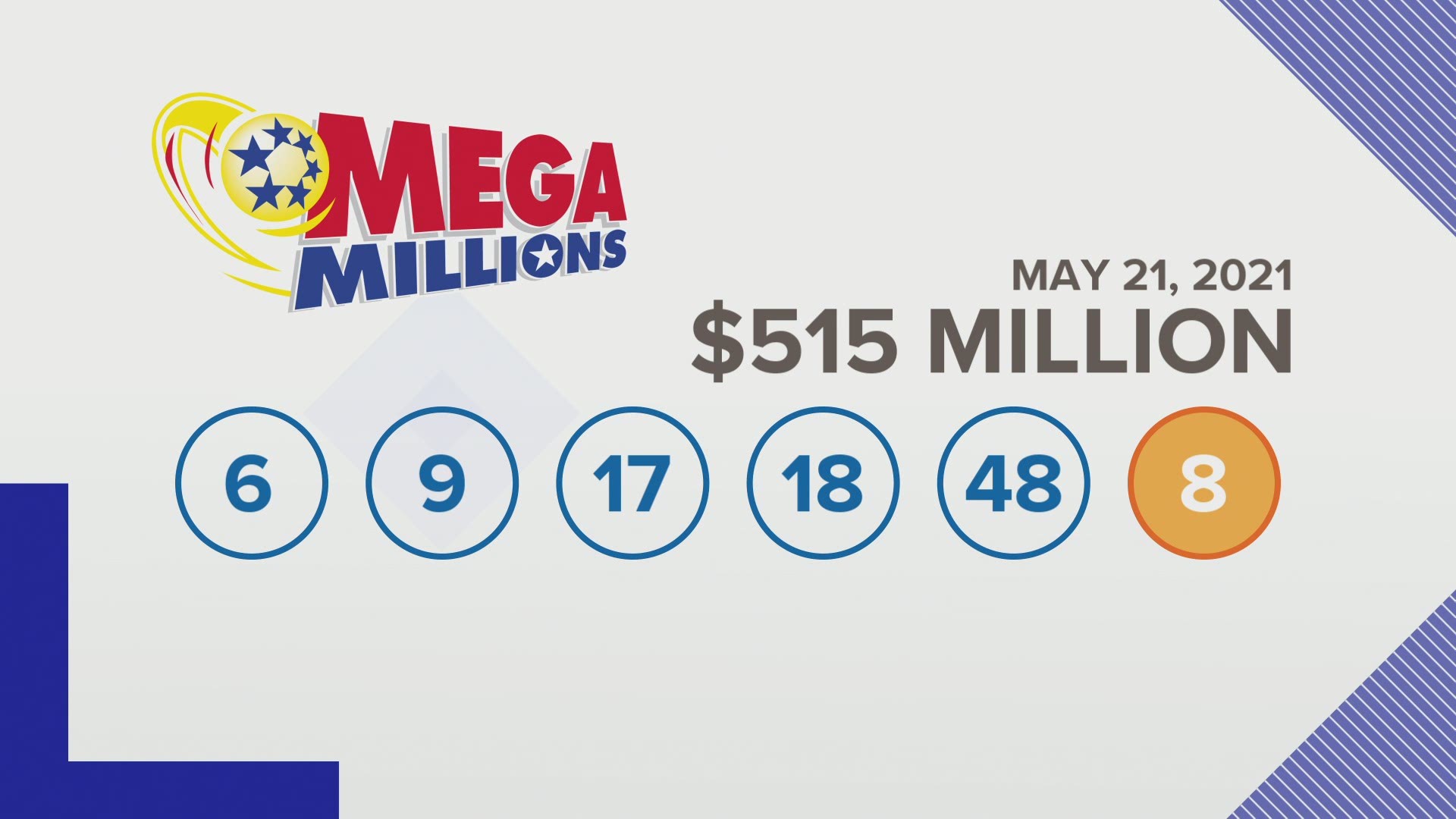winning mega millions numbers for august 3rd 2021