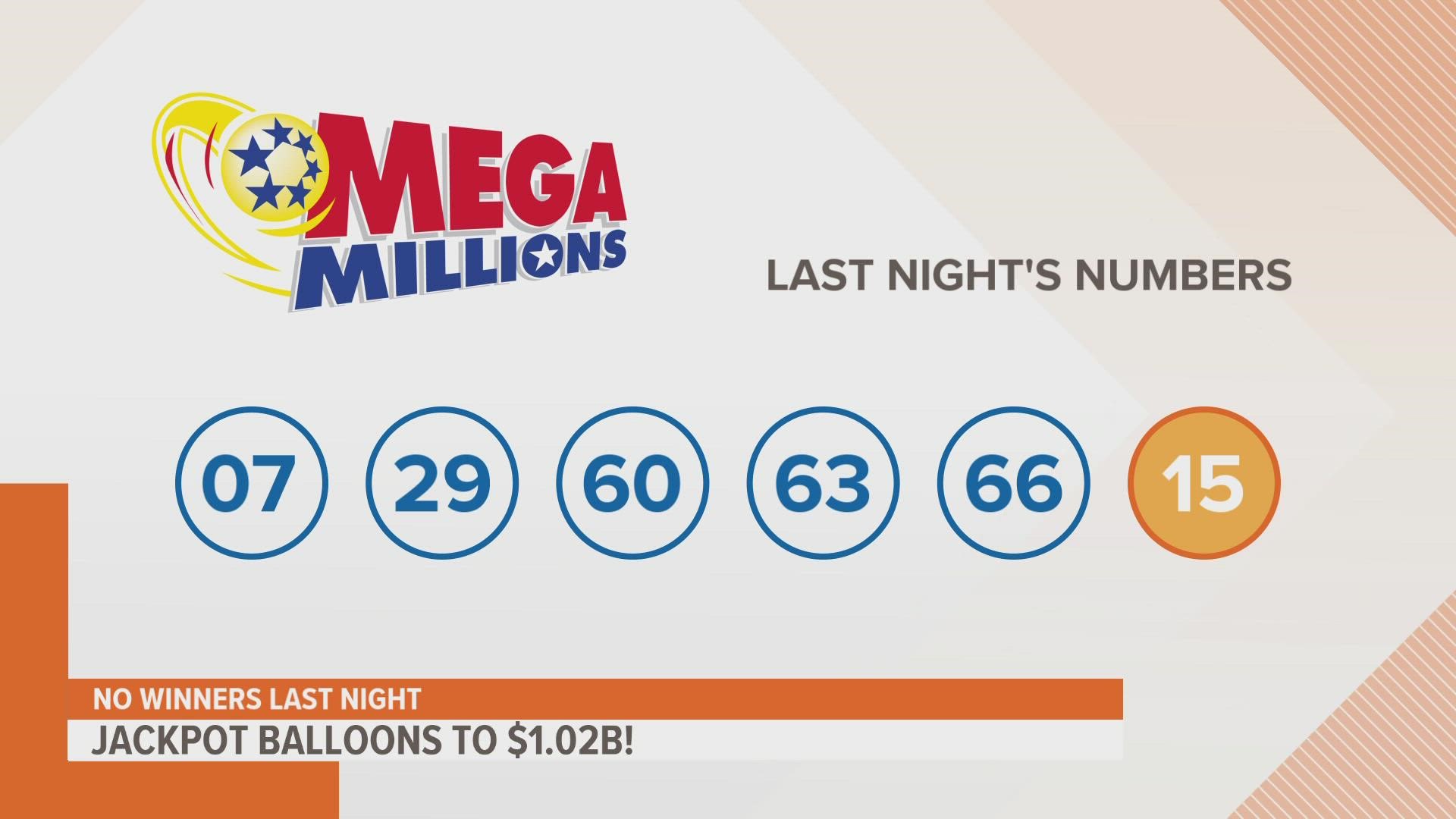 Nobody won Tuesday night's $830 million Mega Millions jackpot, which has sent the estimated jackpot for Friday's drawing soaring to an estimated $1.02 billion.