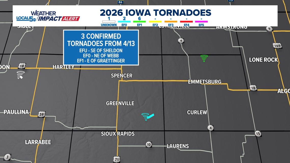 3 Monday tornadoes confirmed in northwest Iowa