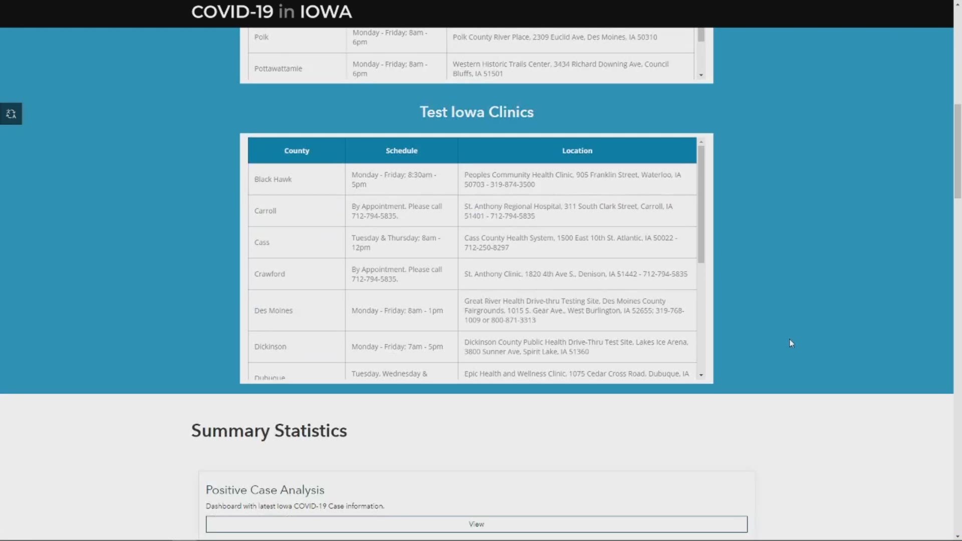 A look at what data is available for Iowans to see on the Iowa Dept. of Public Health's coronavirus website, specifically the positive case analysis dashboard.