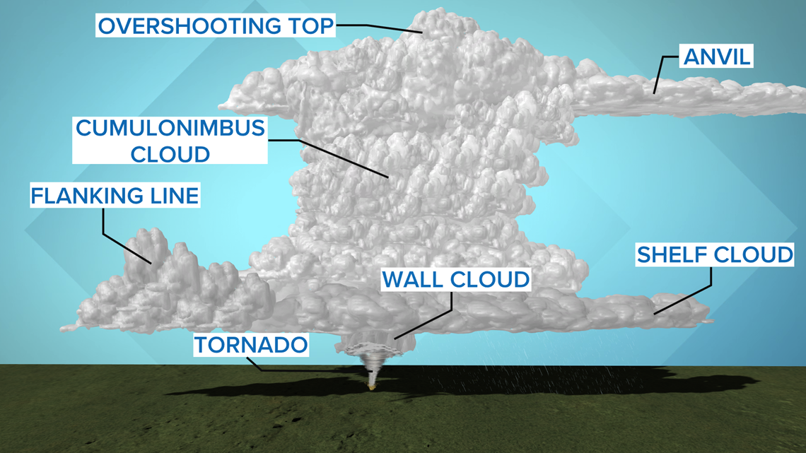 Wall Cloud