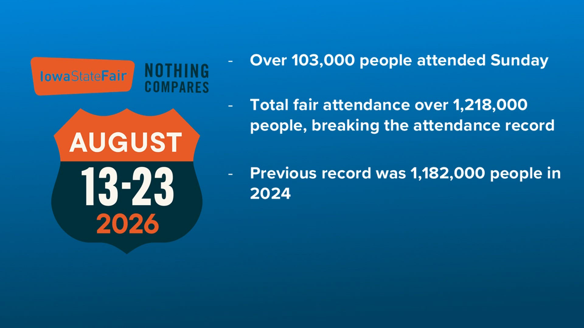 Iowa State Transcripts Example 2026 Iowa State Fair beats multiple records, including attendance ...