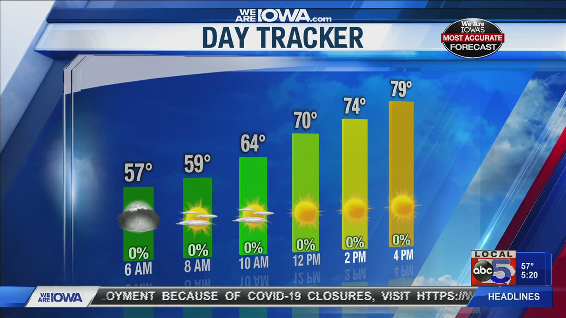 Near record warmth today, but cooler weather is on the horizon.
