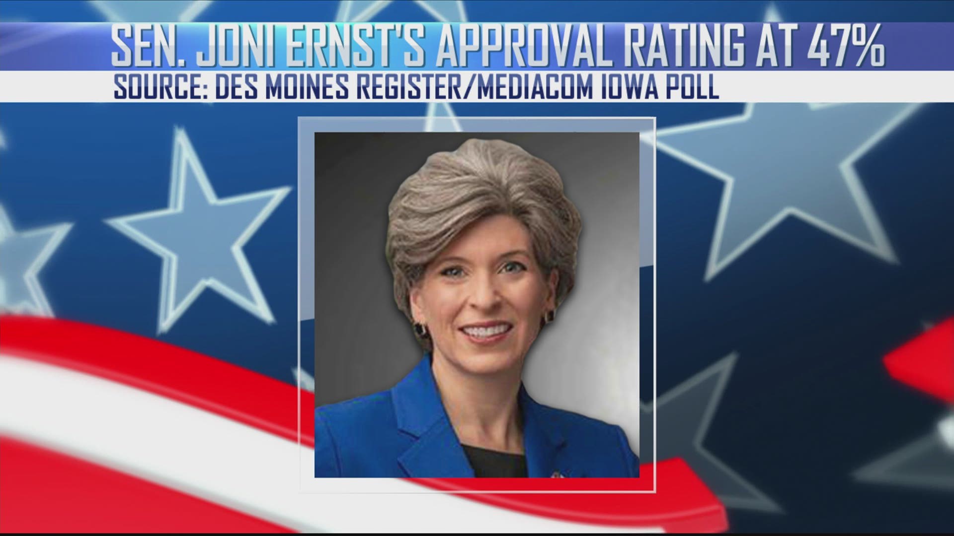 Her approval rating has dipped 10 points in the last year.