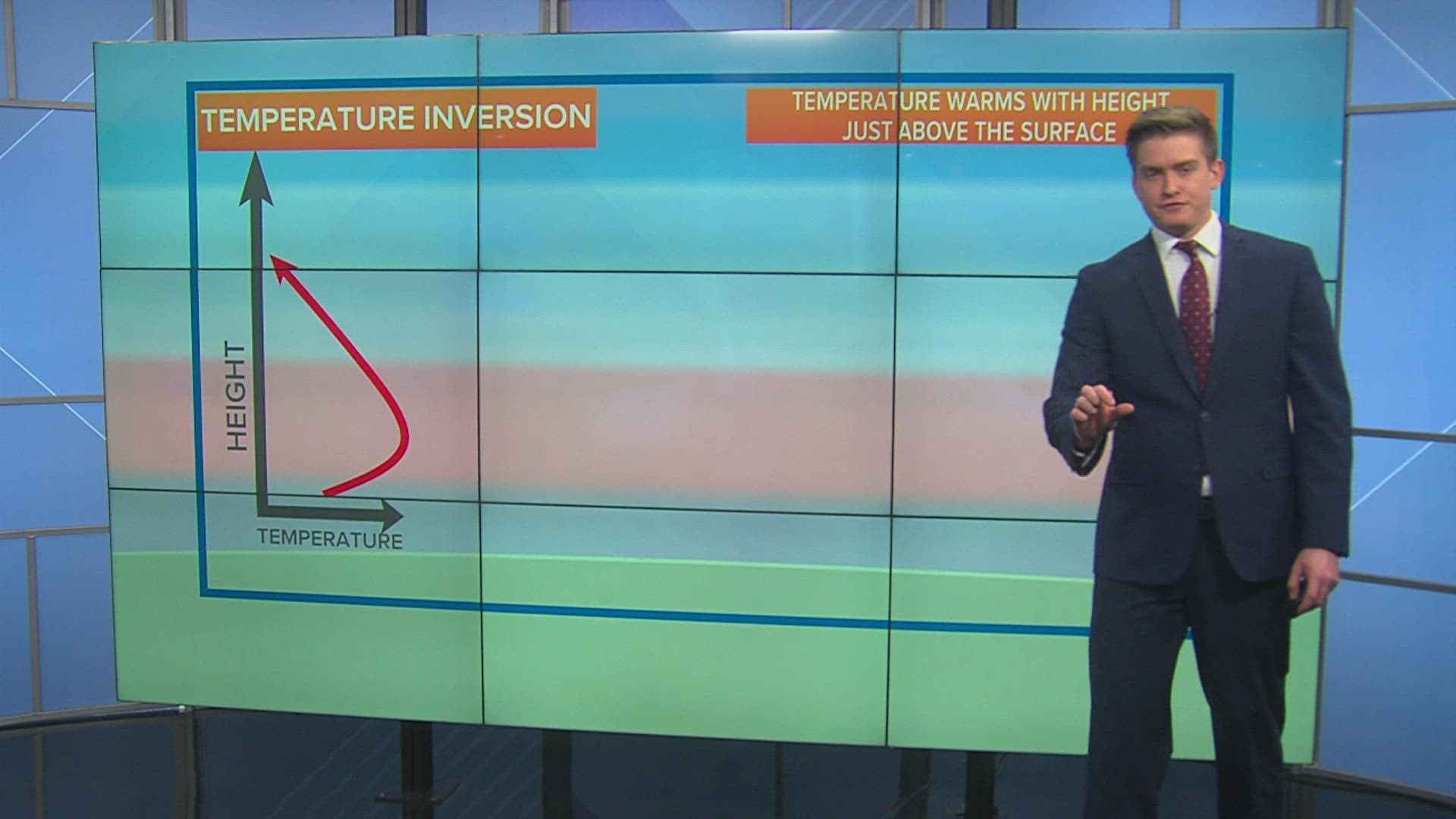 Temperature inversions can have a variety of impacts; from limiting severe weather, to creating very dense fog in a short amount of time.