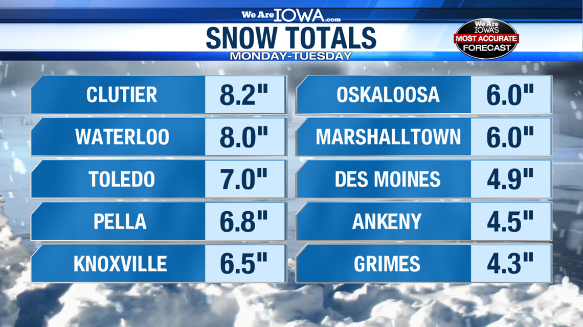 Several inches of snow blanket central Iowa in latest winter storm ...
