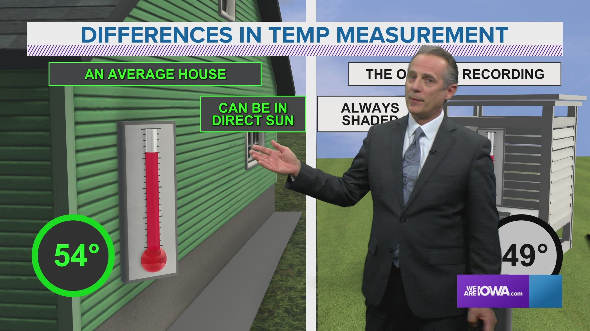 Why do temperatures and thermometers vary so much?
