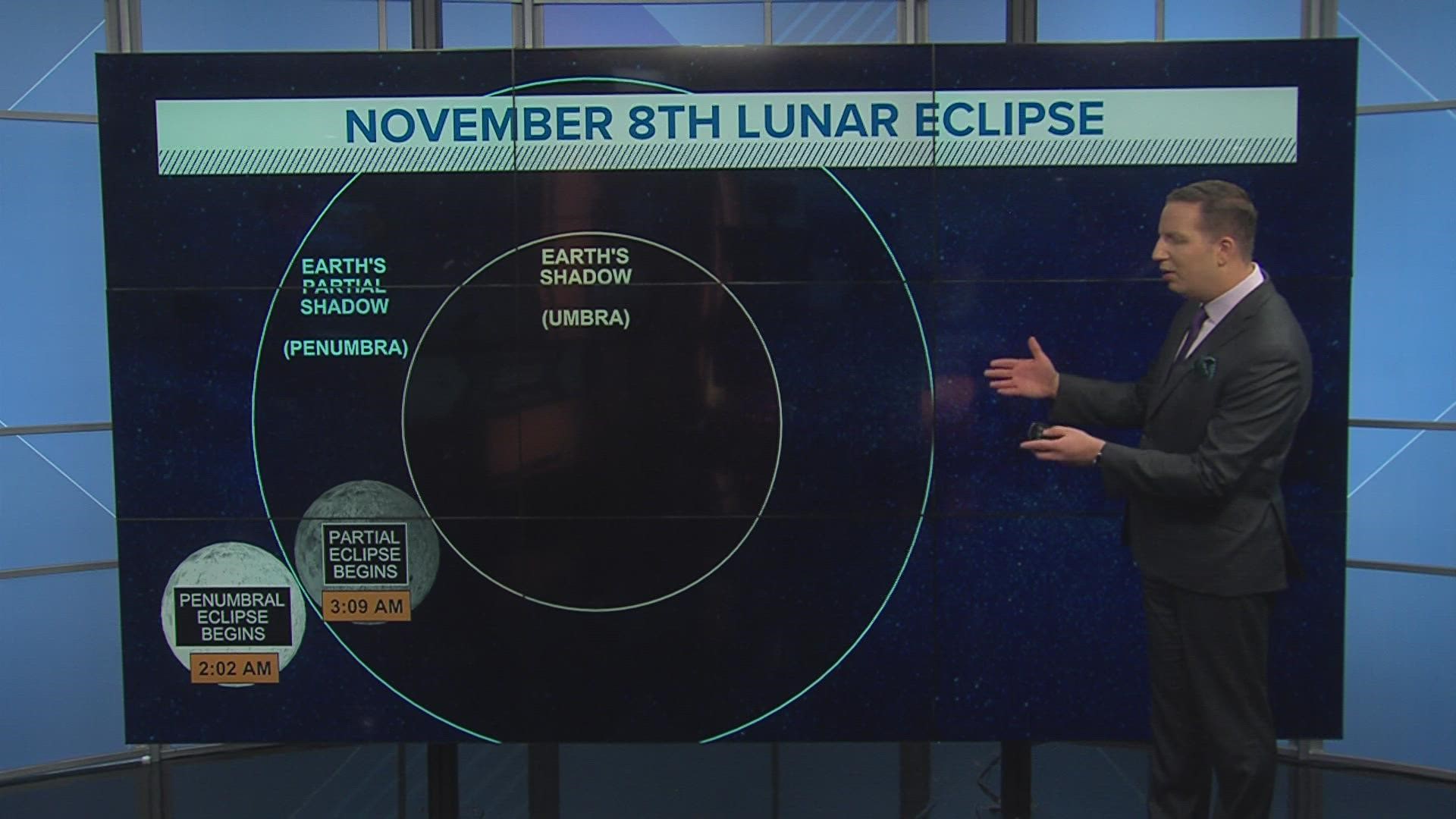 Lunar eclipse will take place on Election Day