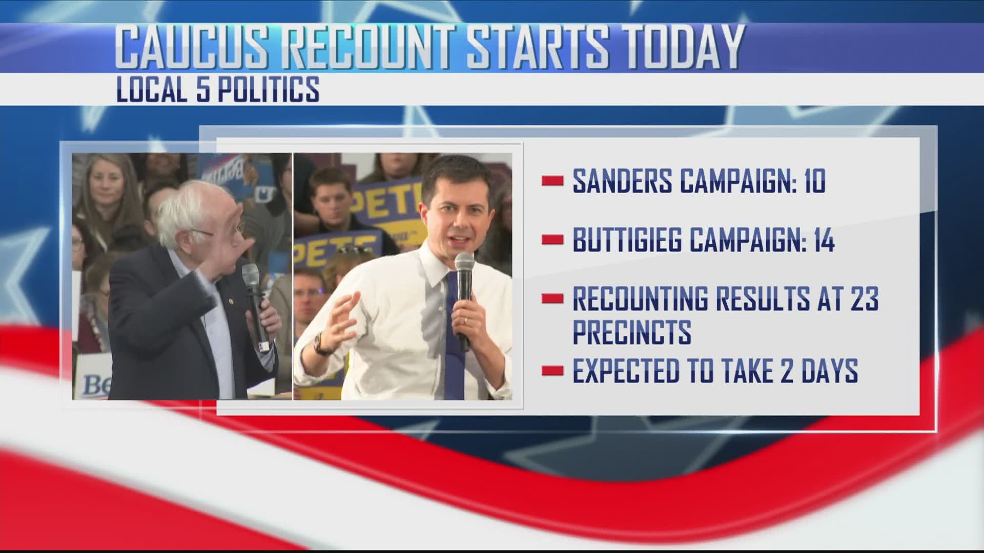 The Buttigieg and Sanders campaigns requested a recount from a total of 24 caucus precincts.