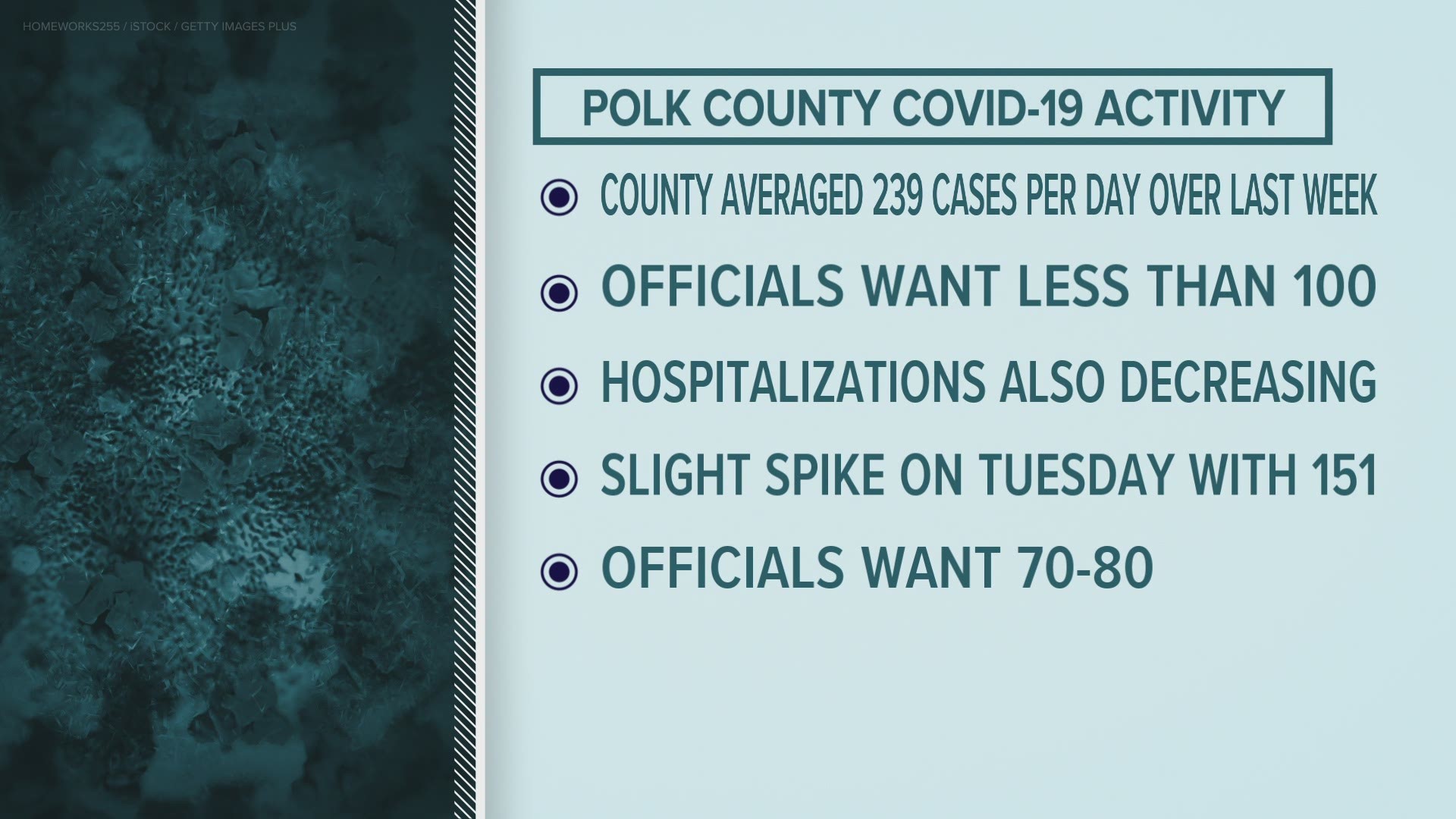 With another holiday just around the corner, local officials are asking residents to practice strength and patience as they wait for a vaccine.