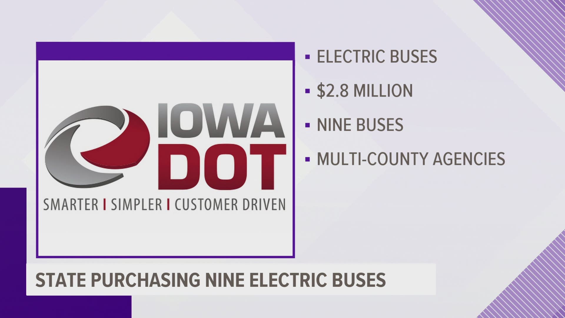 The Iowa Department of Transportation says the buses will be operated across three multi-county transit systems in southeast Iowa.
