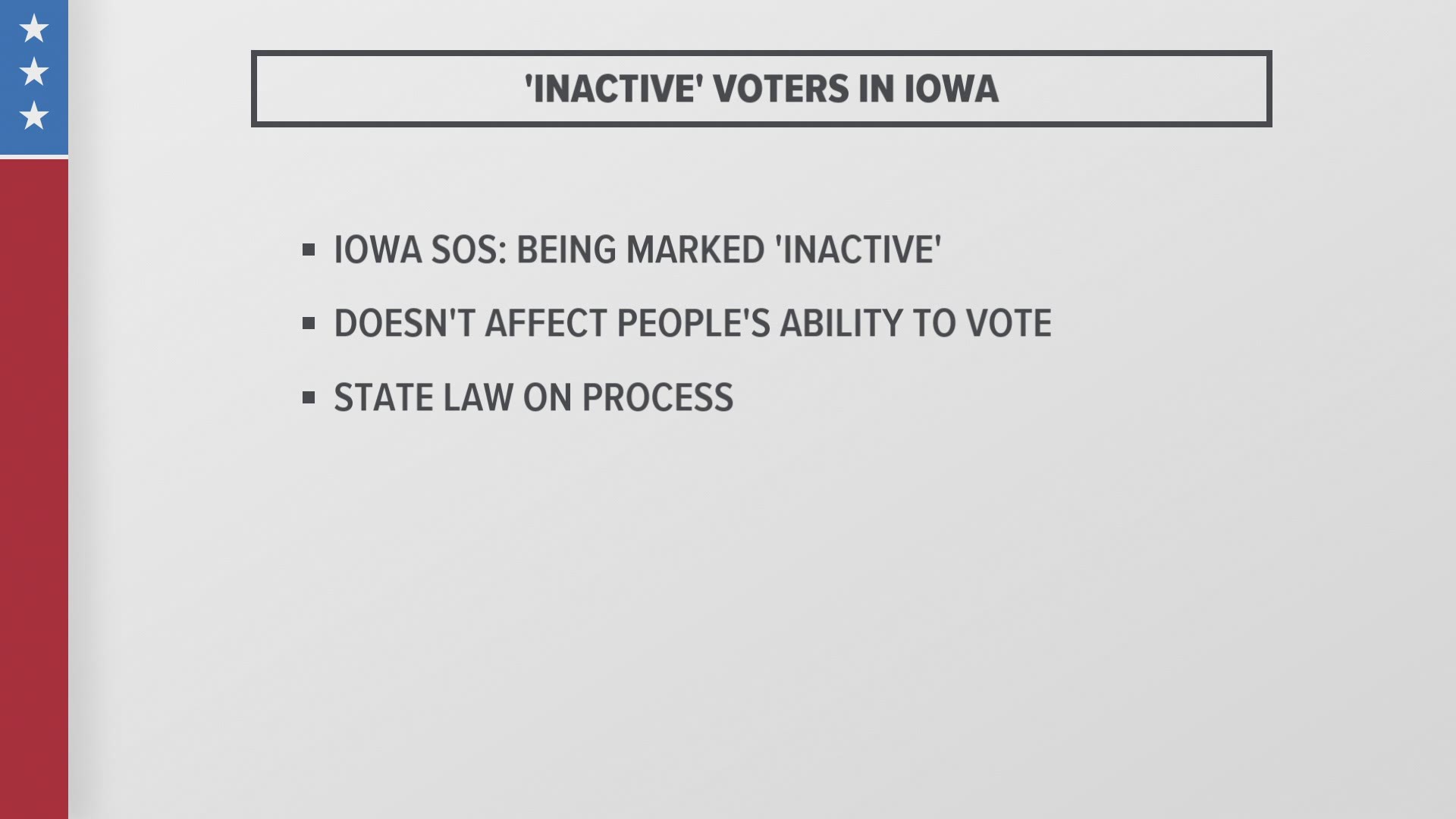 Being marked as inactive in the state's voter registration database does not immediately affect anyone’s ability to vote, according to the Iowa Secretary of State.