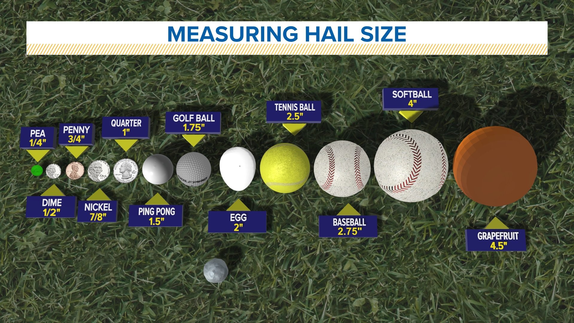 The hail formation process is complex, especially due to the atmosphere's unique vertical temperature profile.