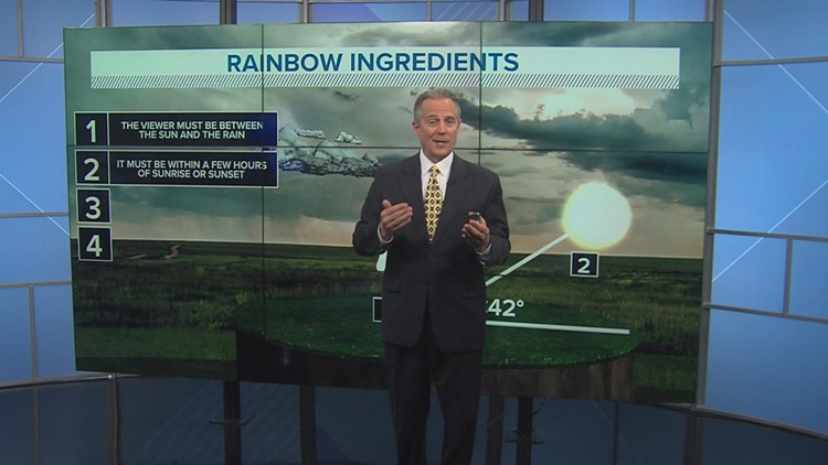 How do rainbows form?