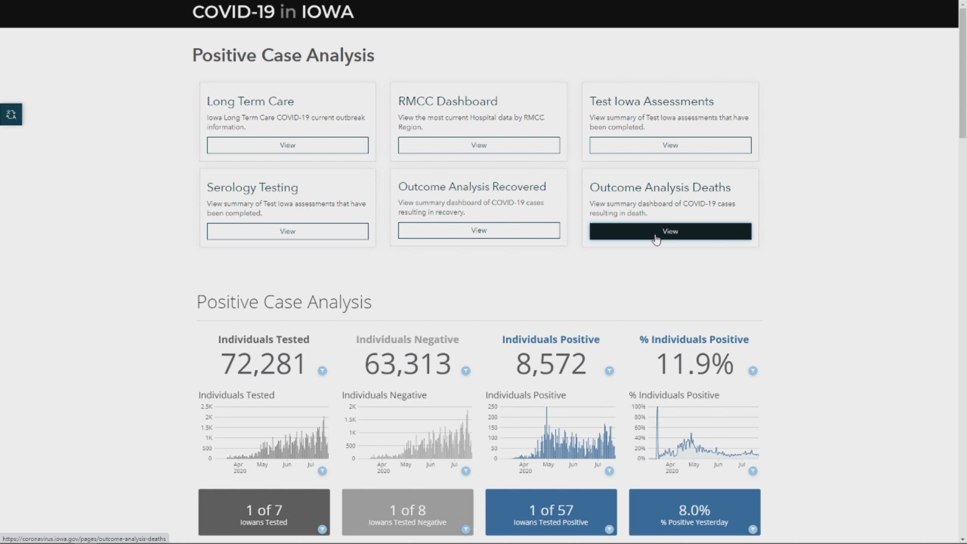 This screen recording shows the data presented from the Iowa Dept. of Public Health's coronavirus website, specifically on the death and recovery dashboards.