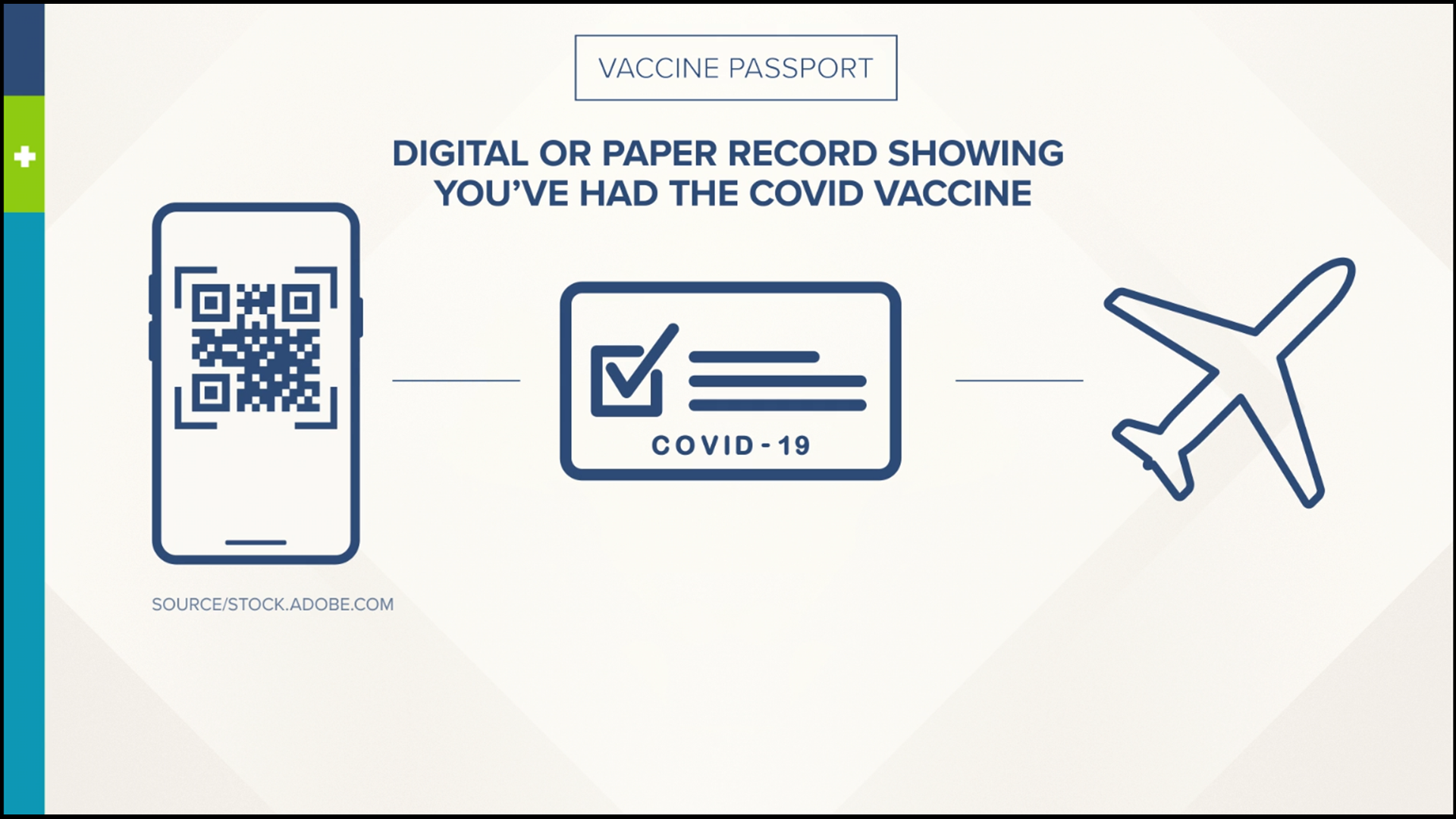 Vaccine passports are not being used in the U.S., but misinformation about a federally-mandated system persists.
