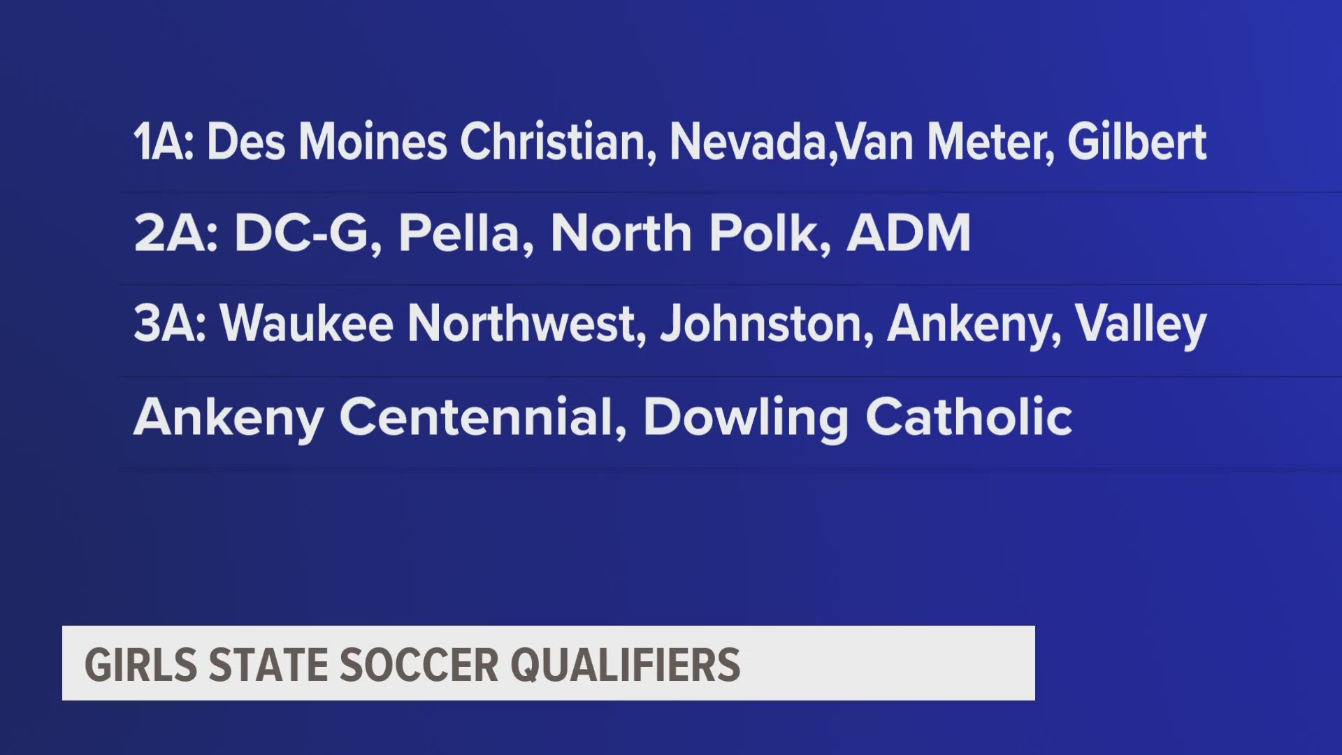 The field is set for the 2023 IGHSAU state soccer tournament.