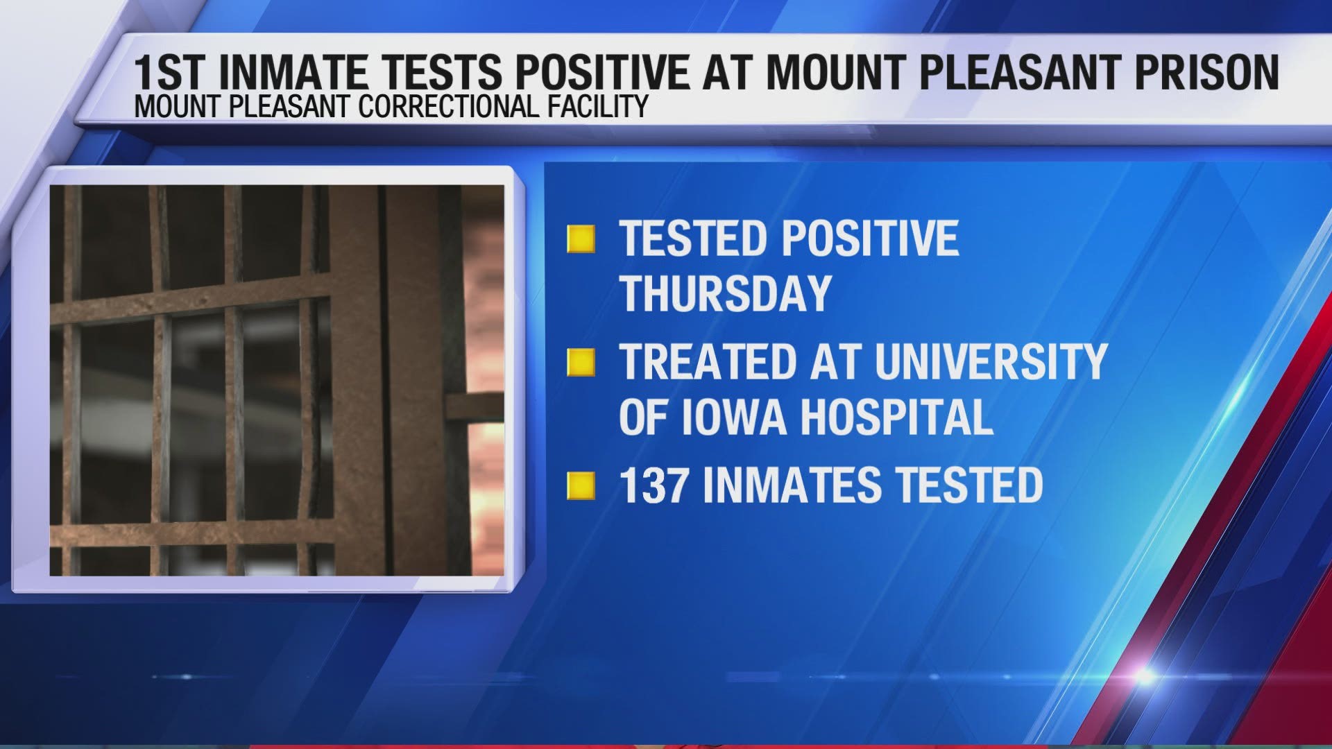 According to the Iowa Department of Corrections, this is the first case of coronavirus, inmate or staff, at the Mount Pleasant facility.