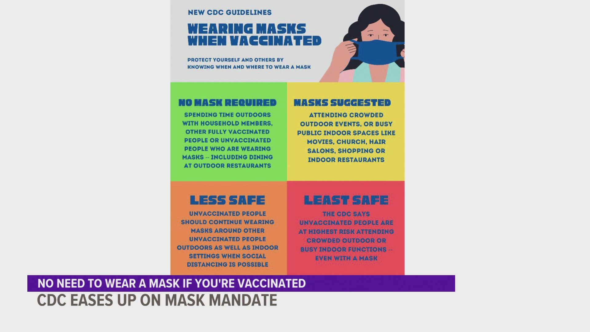 cdc mask guidelines for unvaccinated individuals