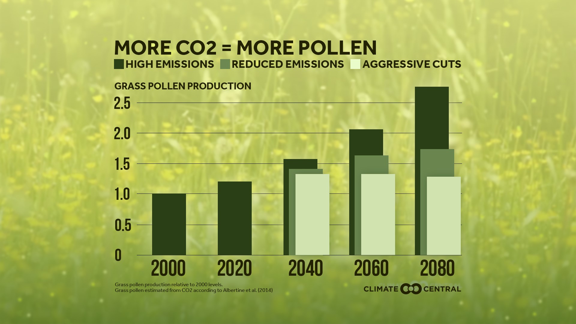 How climate change is affecting Iowa | weareiowa.com