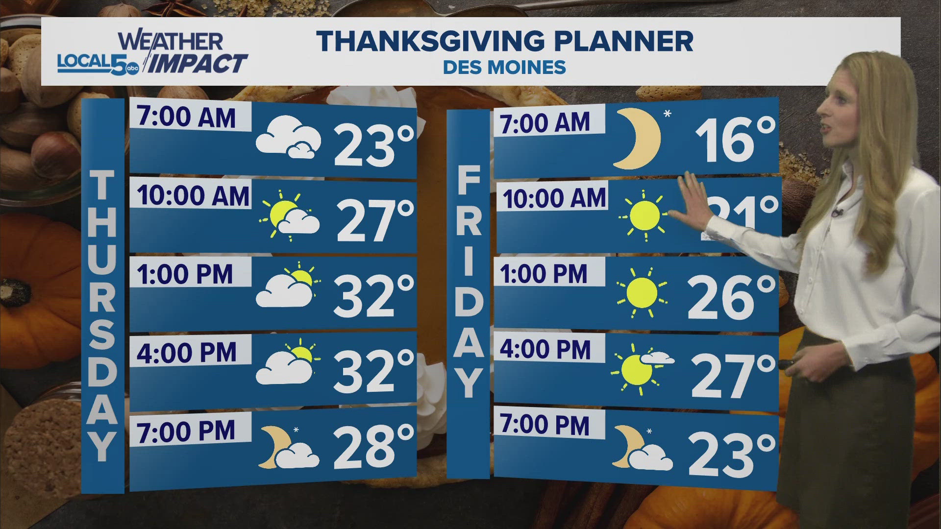 Thanksgiving Weather Update: Thursday, November 28, 2024