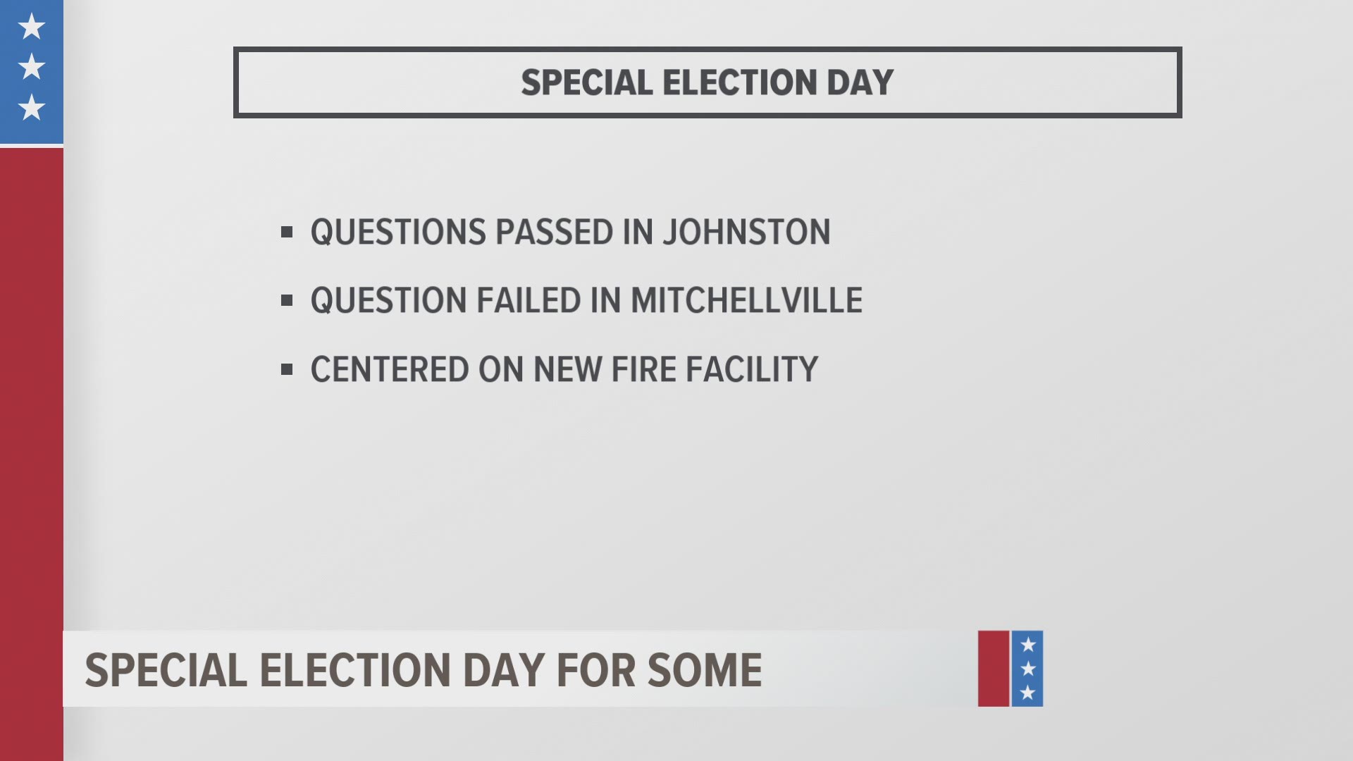 Special elections were held across central Iowa on Tuesday.