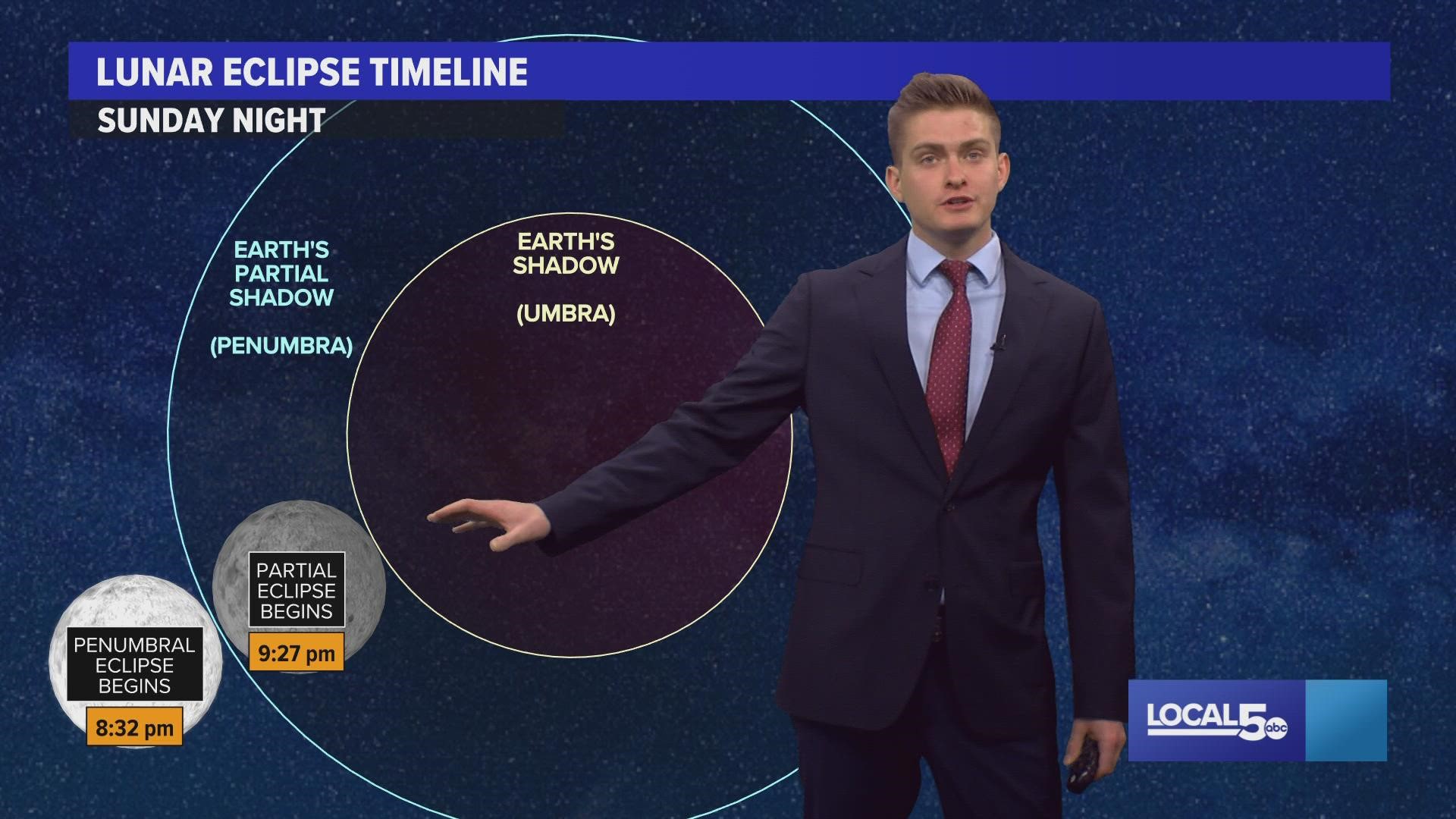 lunar-eclipse-explained-youtube