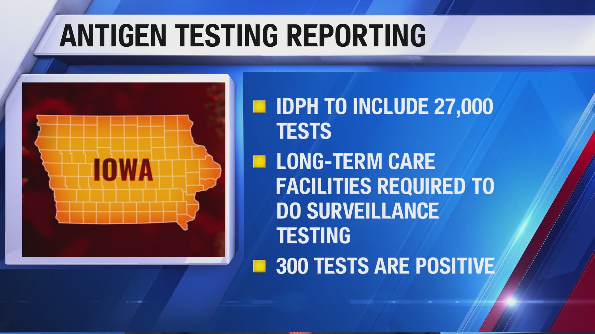While 27,000 test results will be added to the website, the Iowa Department of Public Health says only 300 are positive test results.