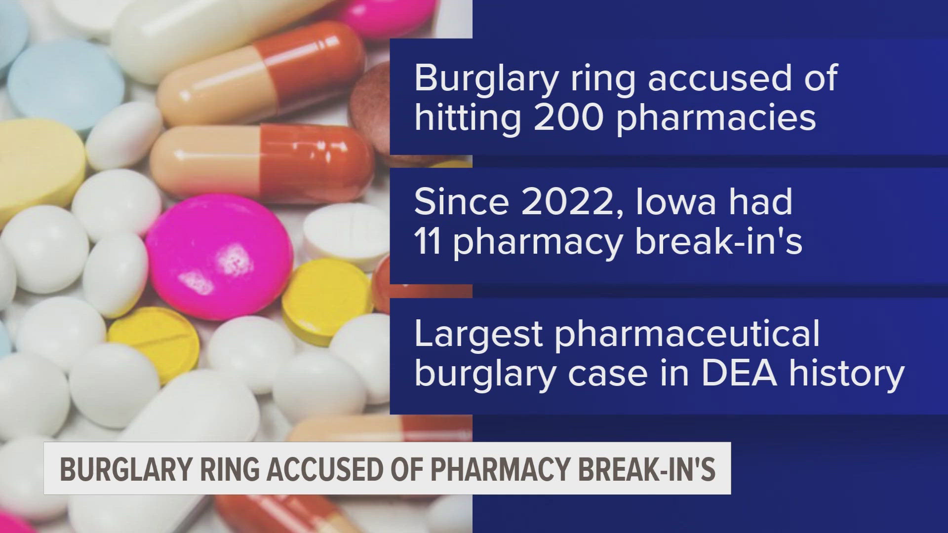 5 members of burglary ring accused of targeting rural Iowa and Nebraska pharmacies, authorities say