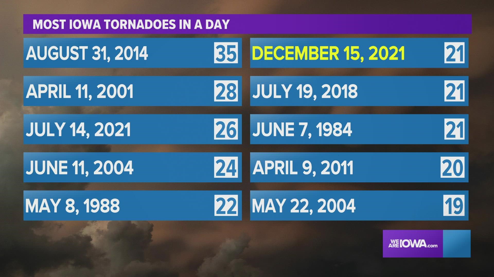 Afternoon Des Moines Weather Forecast 12 18 21 Weareiowa Com