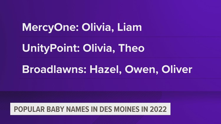 What were central Iowa's top baby names in 2022?