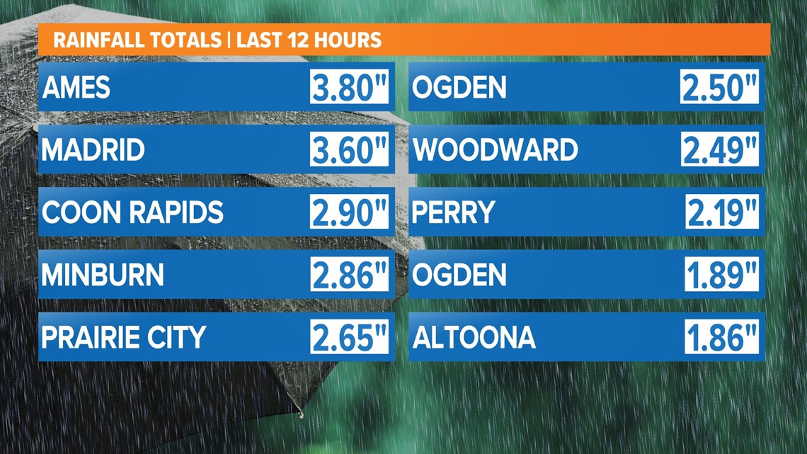 Here's how much rain fell in central Iowa on Sunday