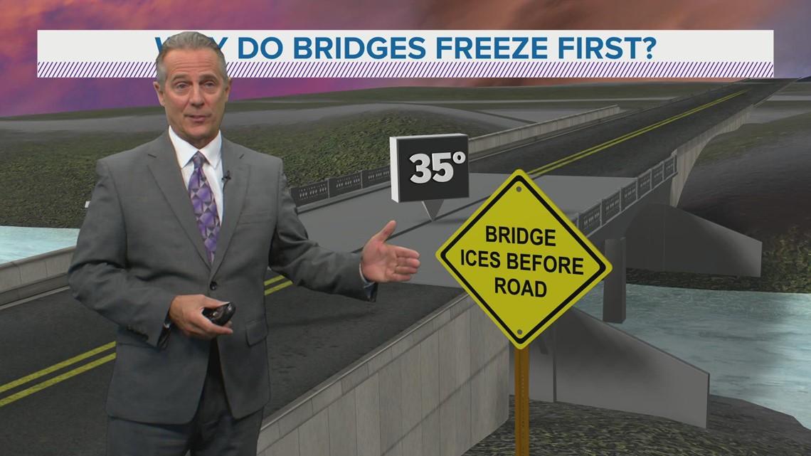 WEATHER LAB  |  Why do bridges freeze first?