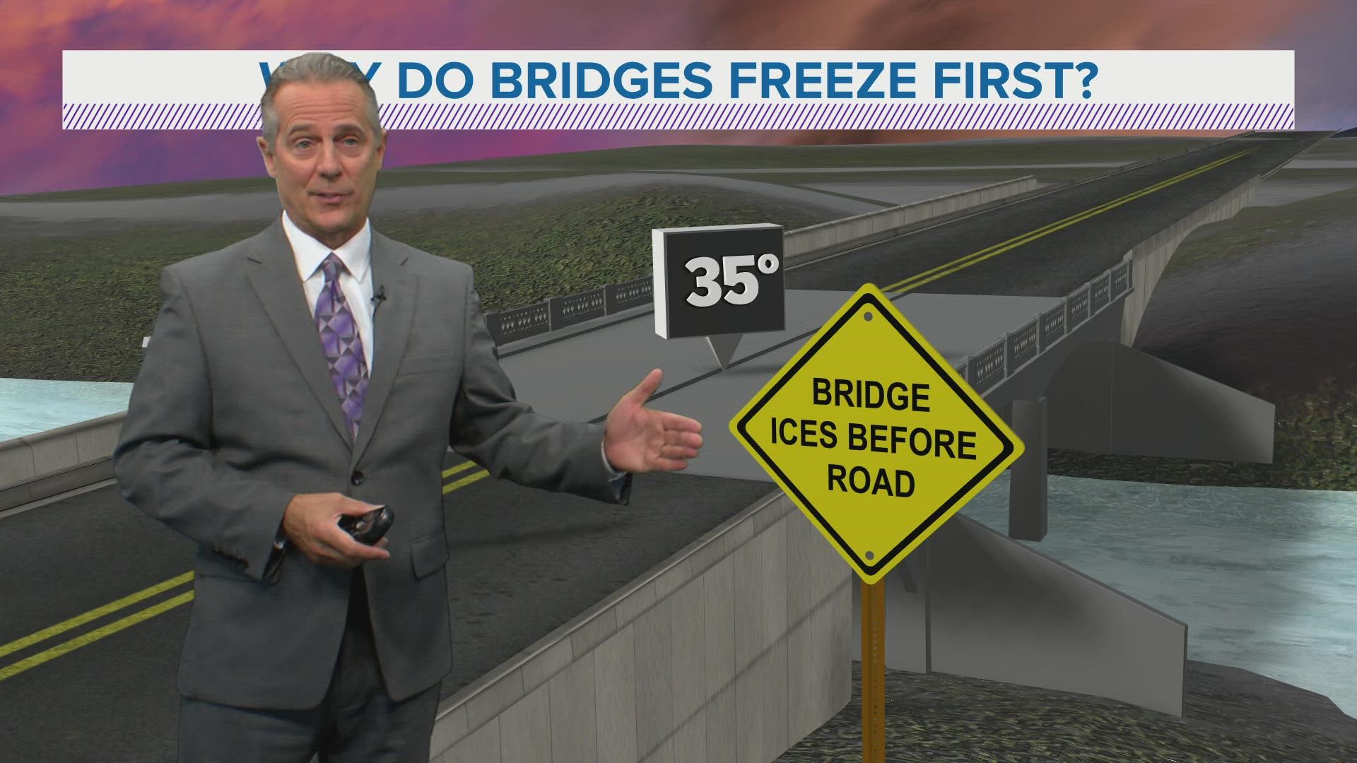 Weather Lab - Why do bridges freeze first?