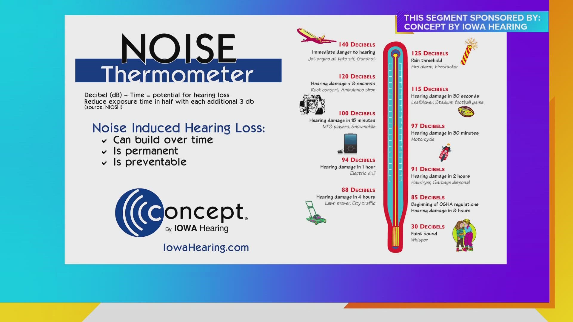 Taylor Parker, President-Concept By Iowa Hearing,  has information on how quickly Noise Induced Hearing Loss can occur during common activities | Paid Content