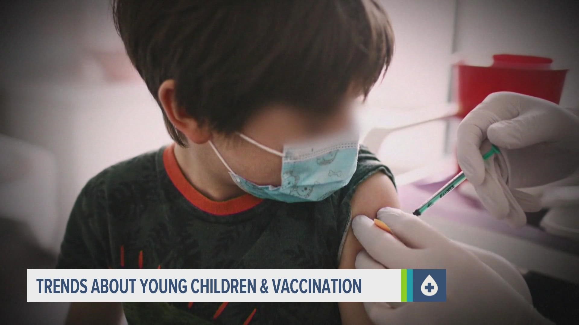 The CDC reports only 1,300 children ages 5 and under have received a COVID-19 vaccine.