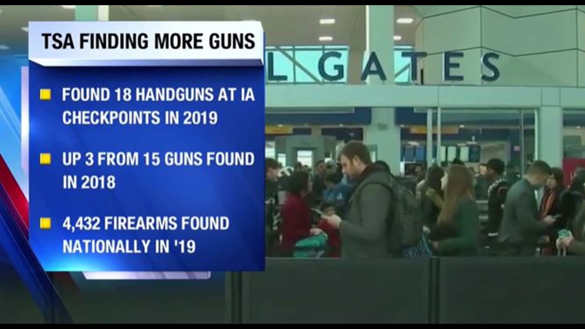 TSA finding more guns at checkpoints