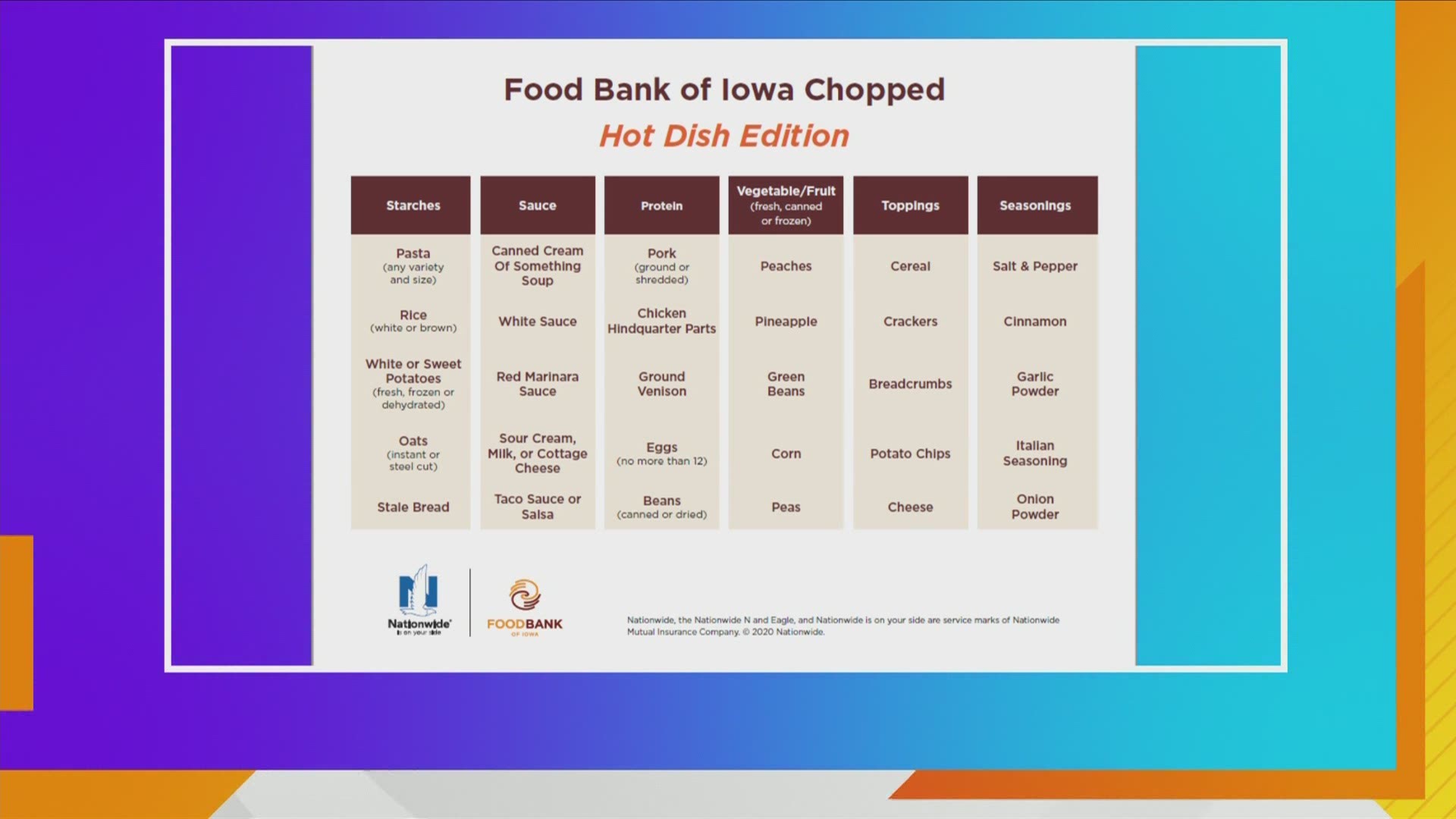 Michelle Book, CEO-Food Bank of Iowa reports on success of Smoke Out Hunger this past Sunday and a $1000 to win Food Contest at 2021 Iowa State Fair to benefit FBOI
