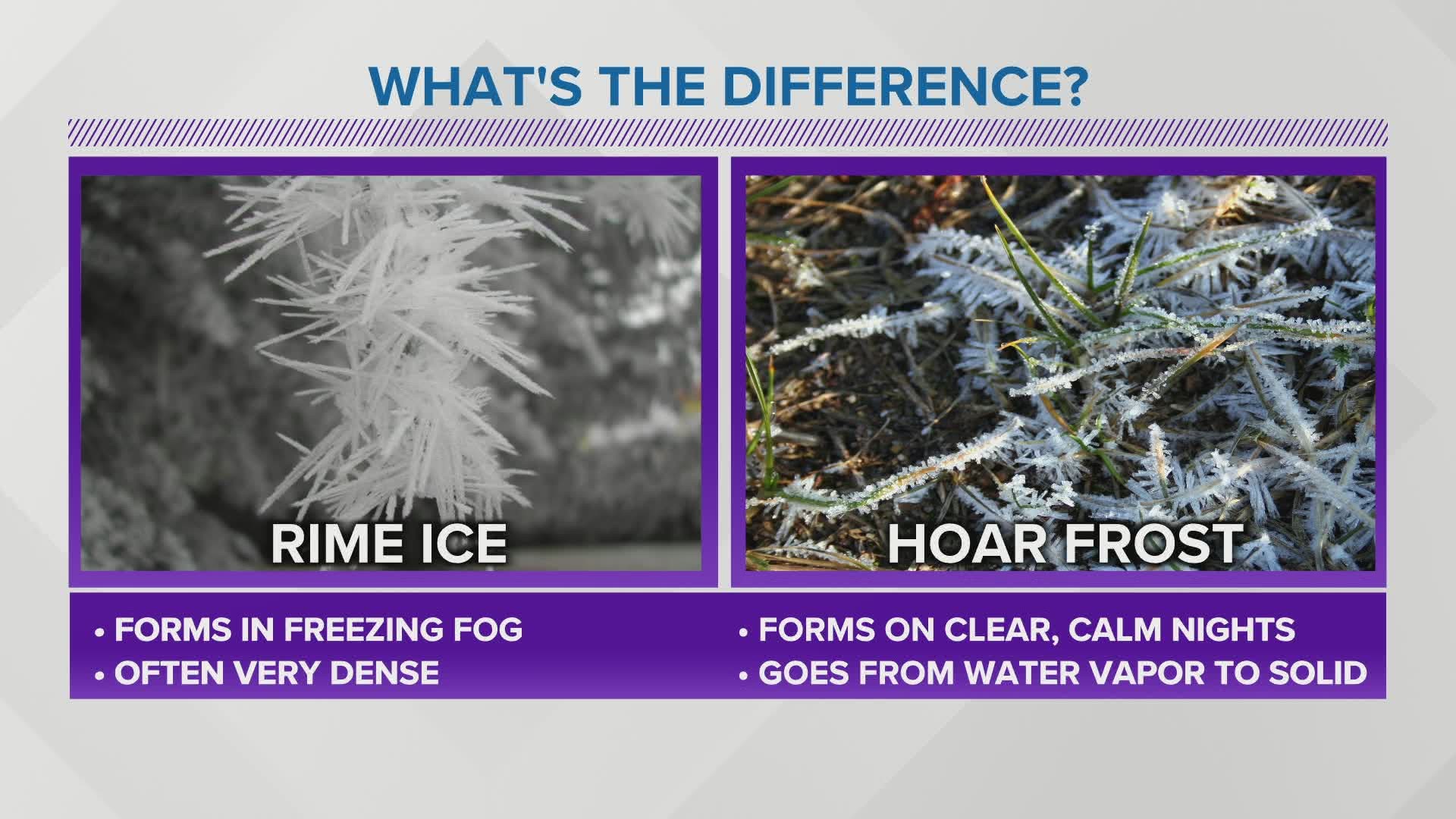 The difference between hoar frost and rime ice