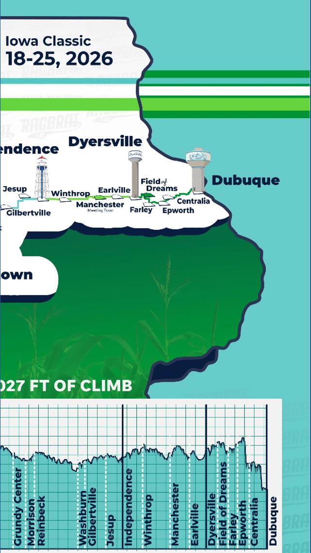 RAGBRAI Reveals Full Route For 2026 Weareiowa Com B3268473 8d05 49b7 8d48 641x1140 