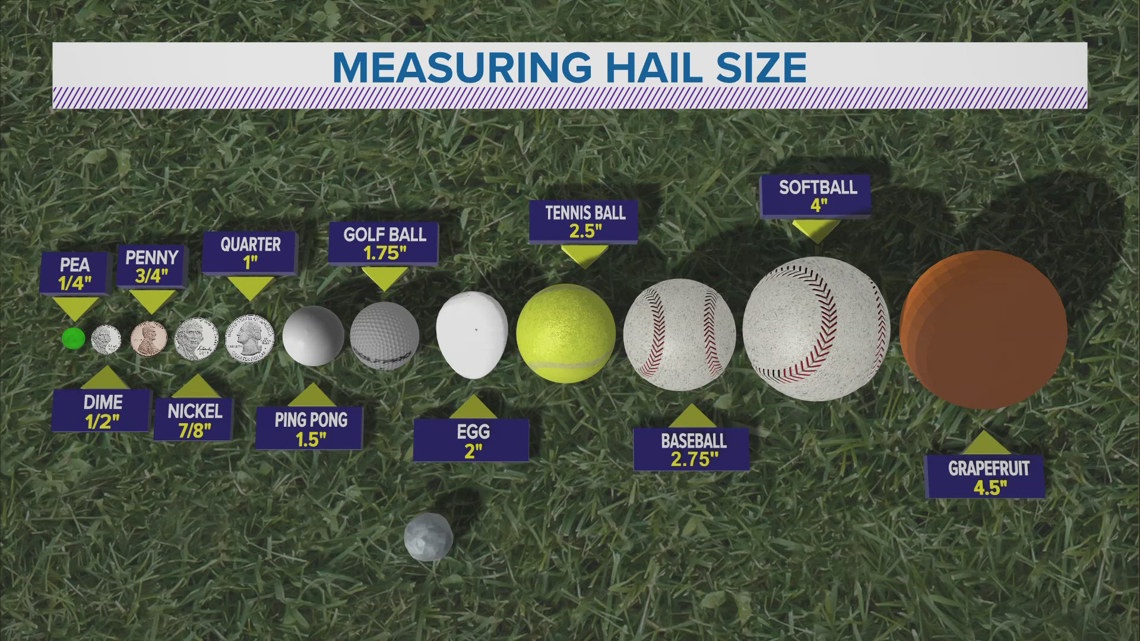 How Does Hail Form? | Weareiowa.com