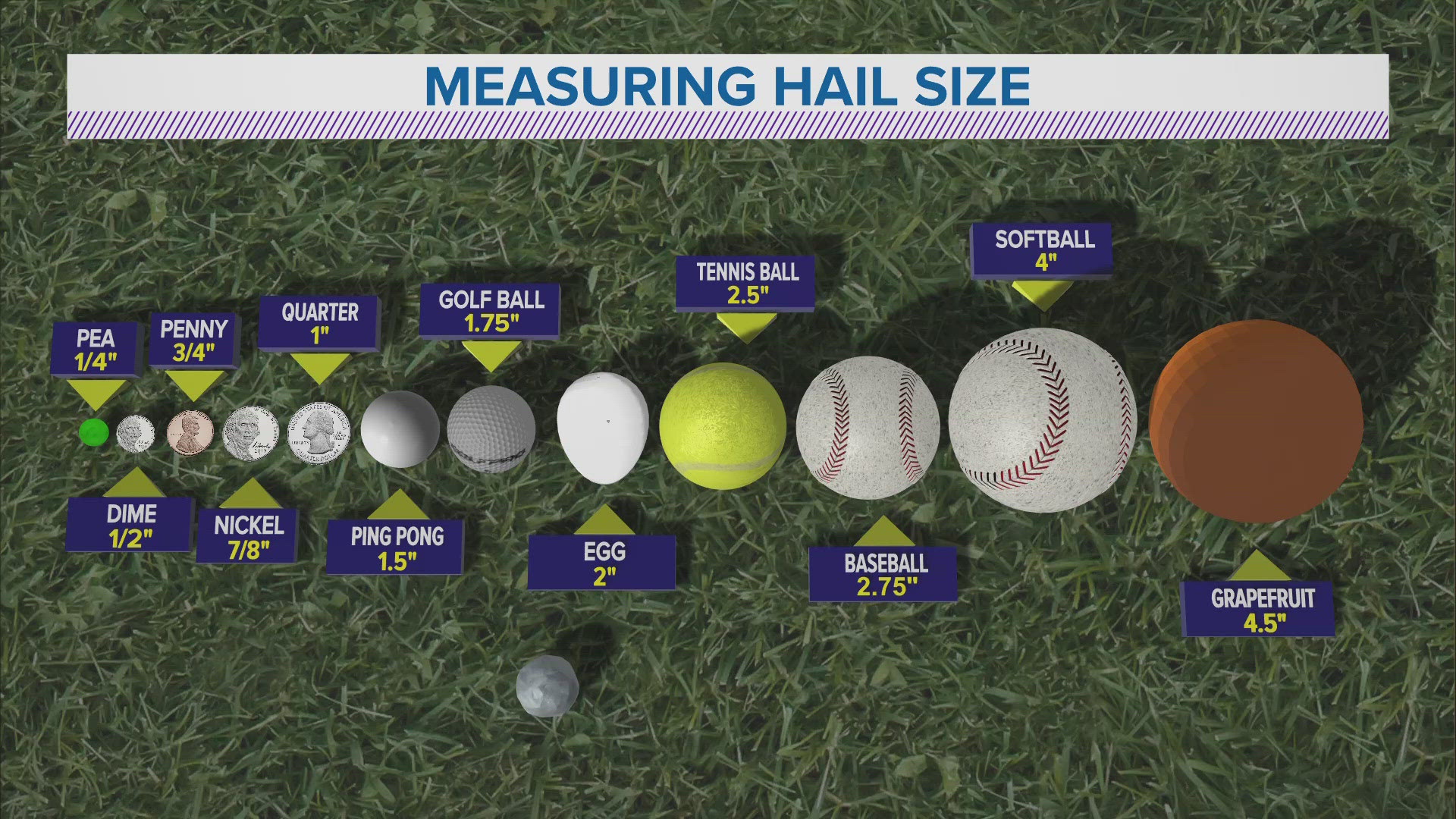 Weather Lab | How Hail Forms