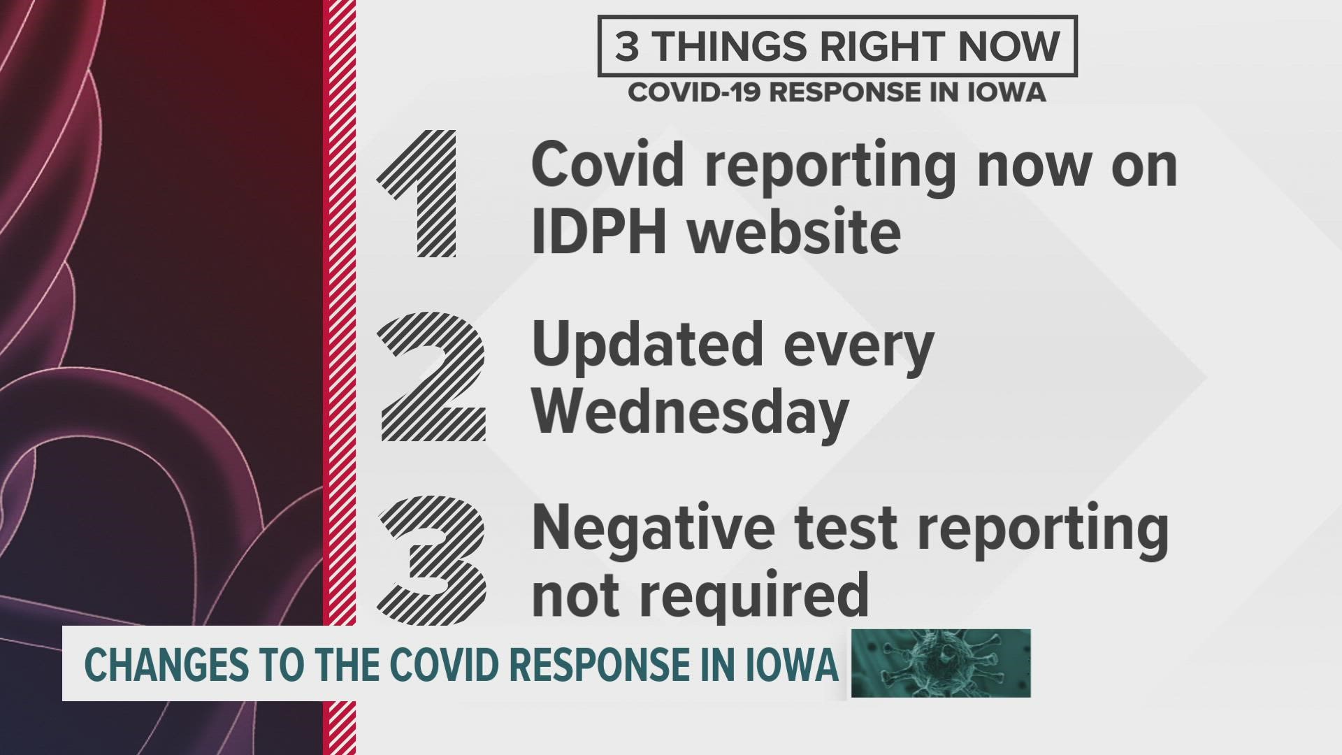 While the state's dashboard was decommissioned with the expiration of Gov. Reynolds' disaster proclamation, IDPH continues to report cases and deaths weekly.