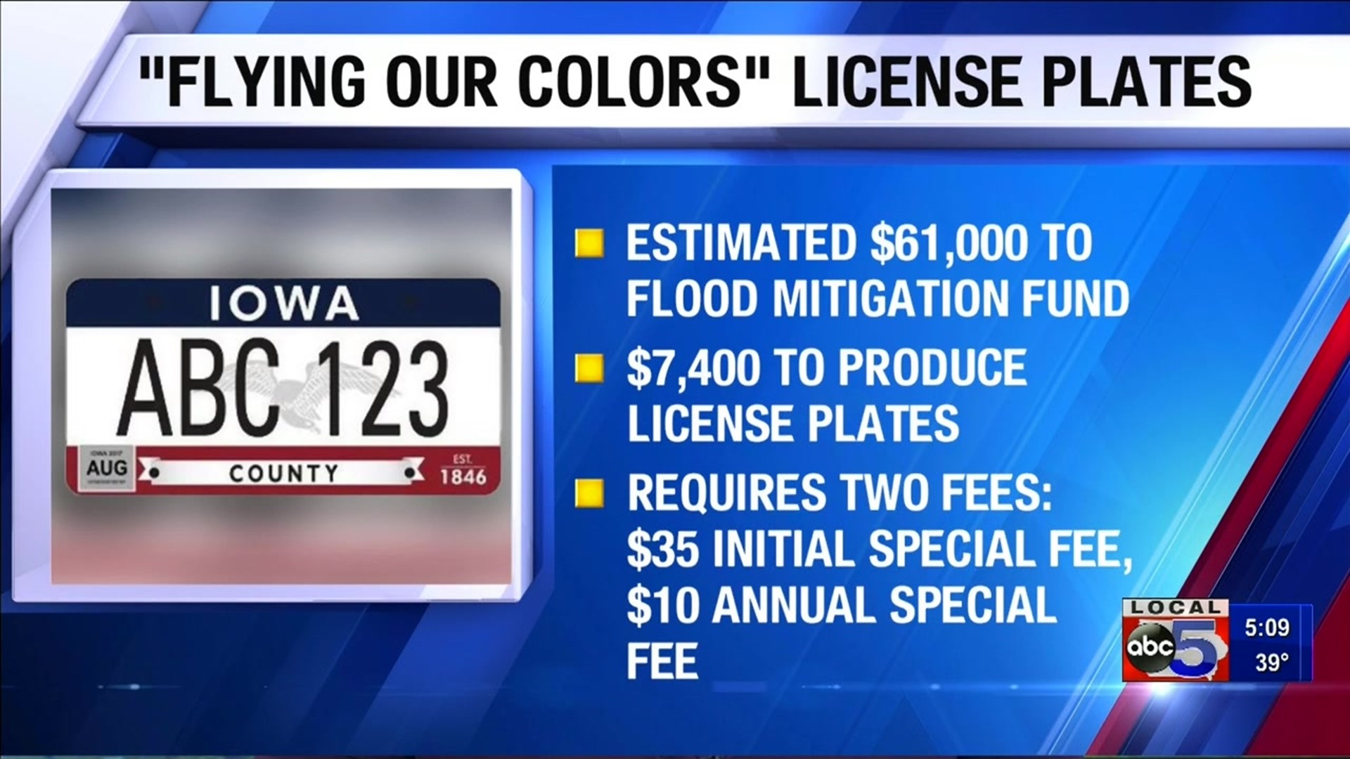 More info on costs, fund allocations for new Iowa licence plate
