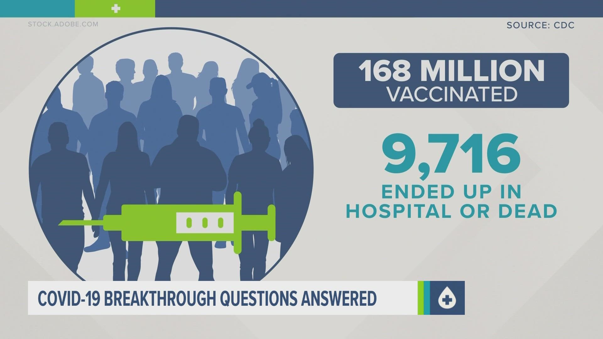 Explaining breakthrough COVID19 cases