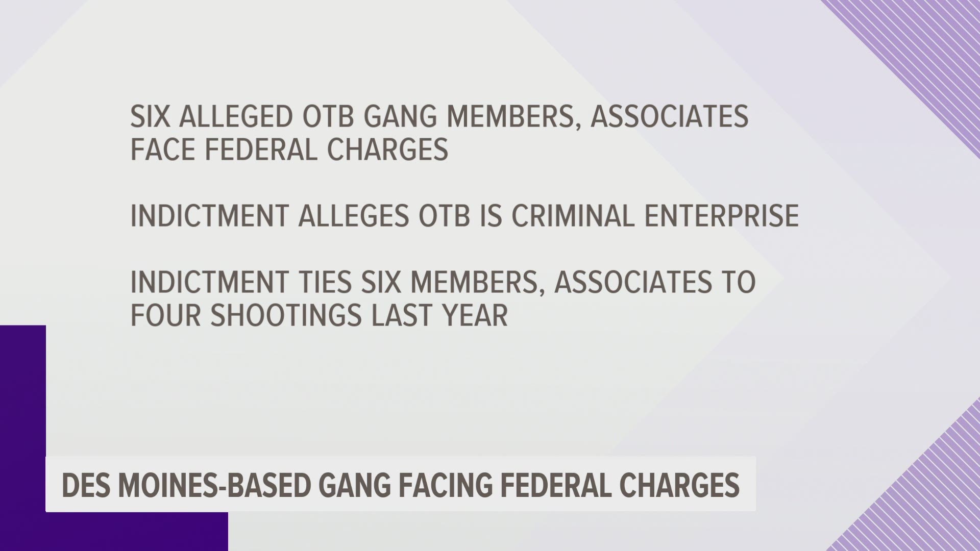 OTB street gang members are accused of supporting incarcerated members and retaliating against acts of violence perpetrated by a rival gang known as the C-Block.