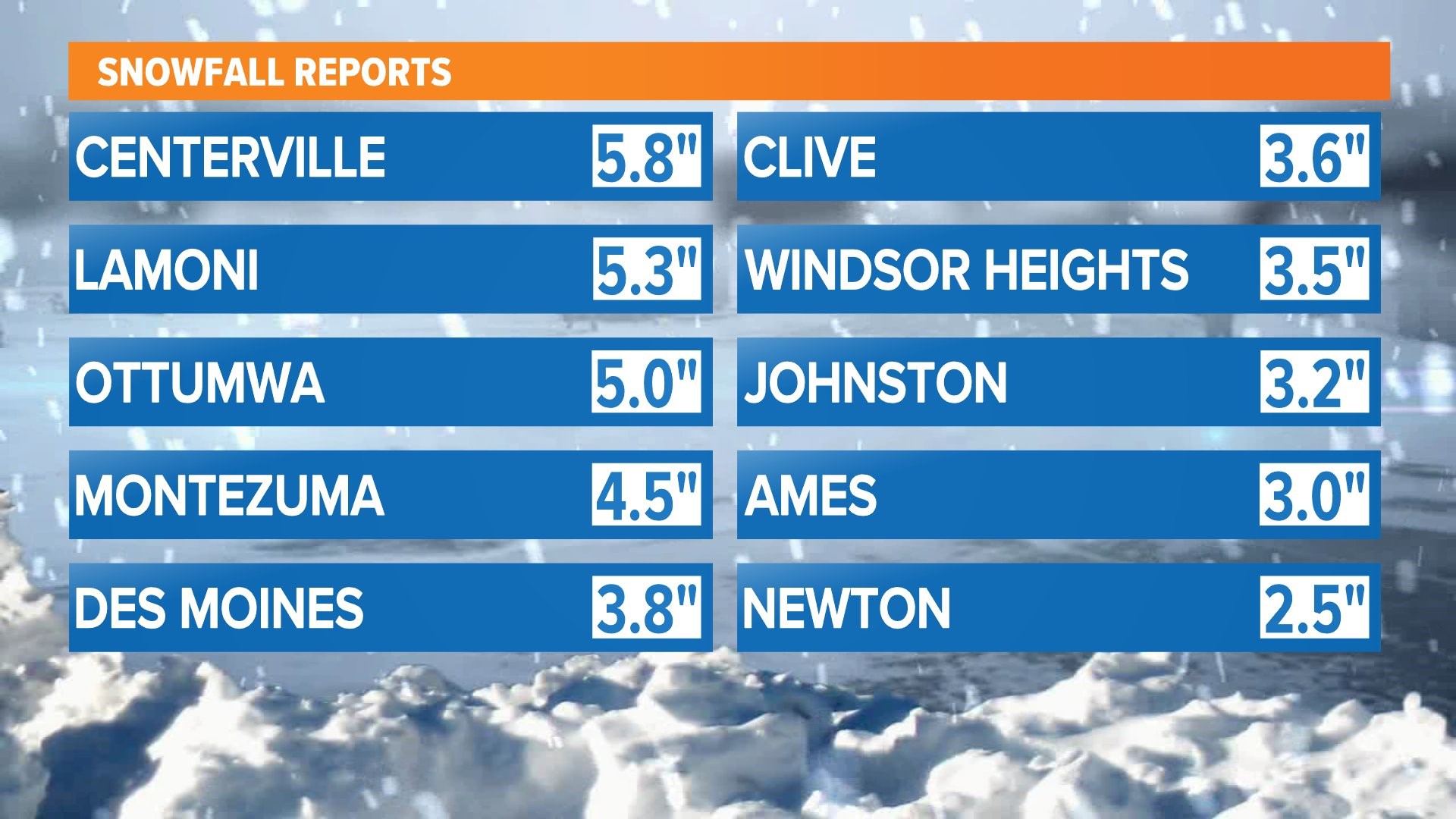 Iowa snow totals How much snow did Des Moines get?